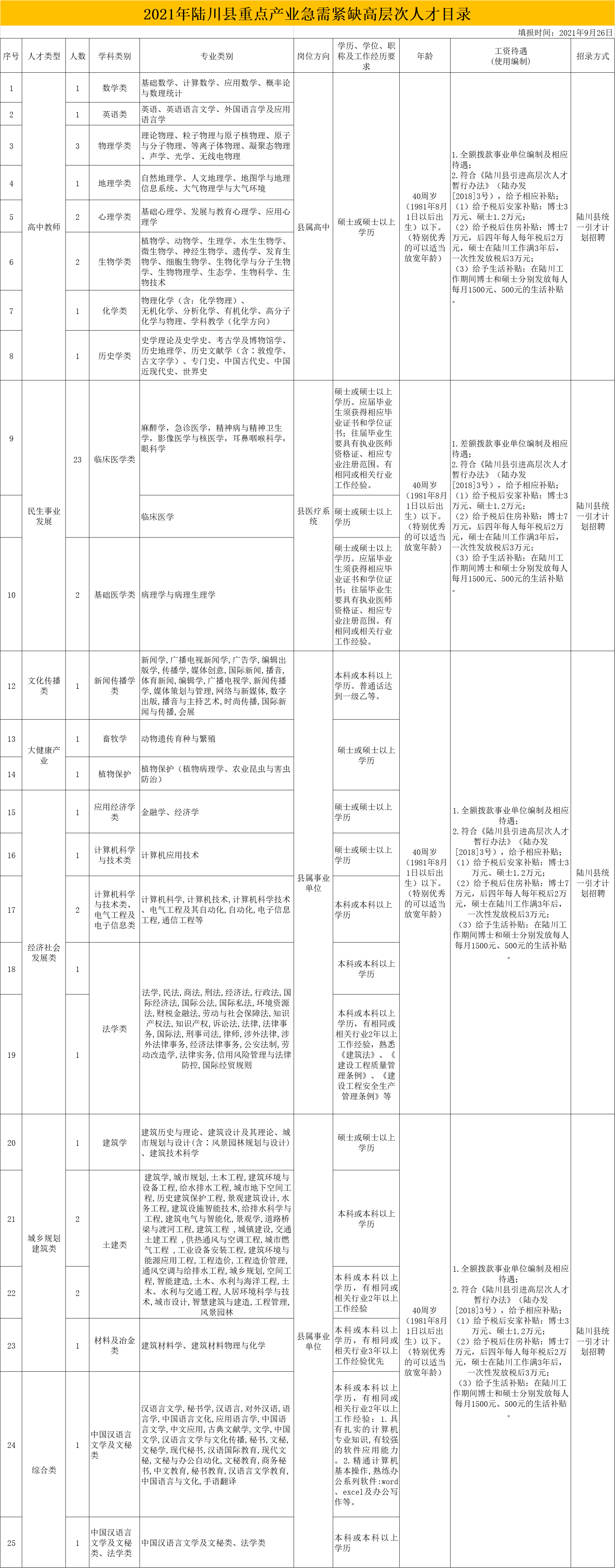 玉林市最新招聘信息（编制待遇）