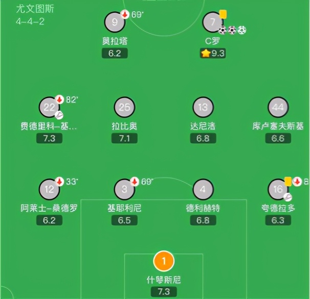 帽子戏法无私回防（帽子戏法回击！C罗的精彩表现得到官方盛赞，无论怎样都支持队长）-趣拿体育