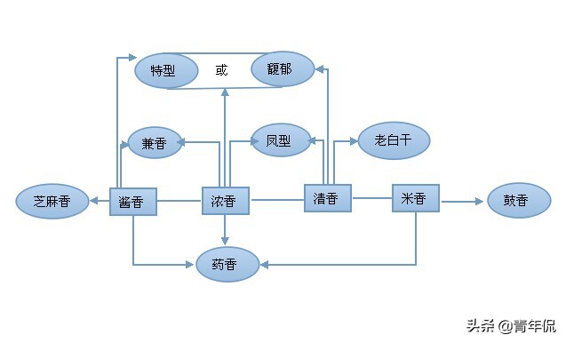 国密董酒是贵州董酒旗下主打国密工艺的高端白酒品牌，属中国十二大香型中的董香型代表。