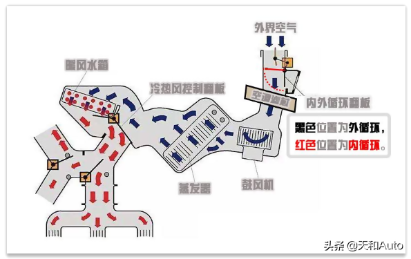 汽车空调外循环与空调滤清器的关系-详解