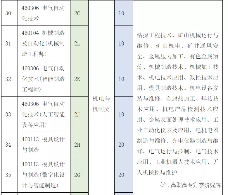 河南水利与环境职业学院