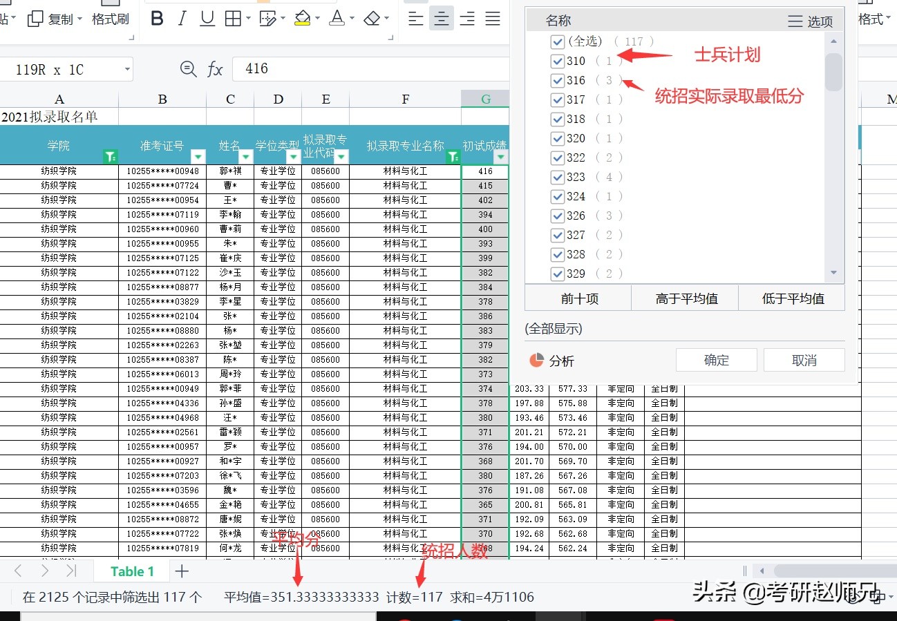 23考研—东华大学，一所小众了解的211，但是实力很强