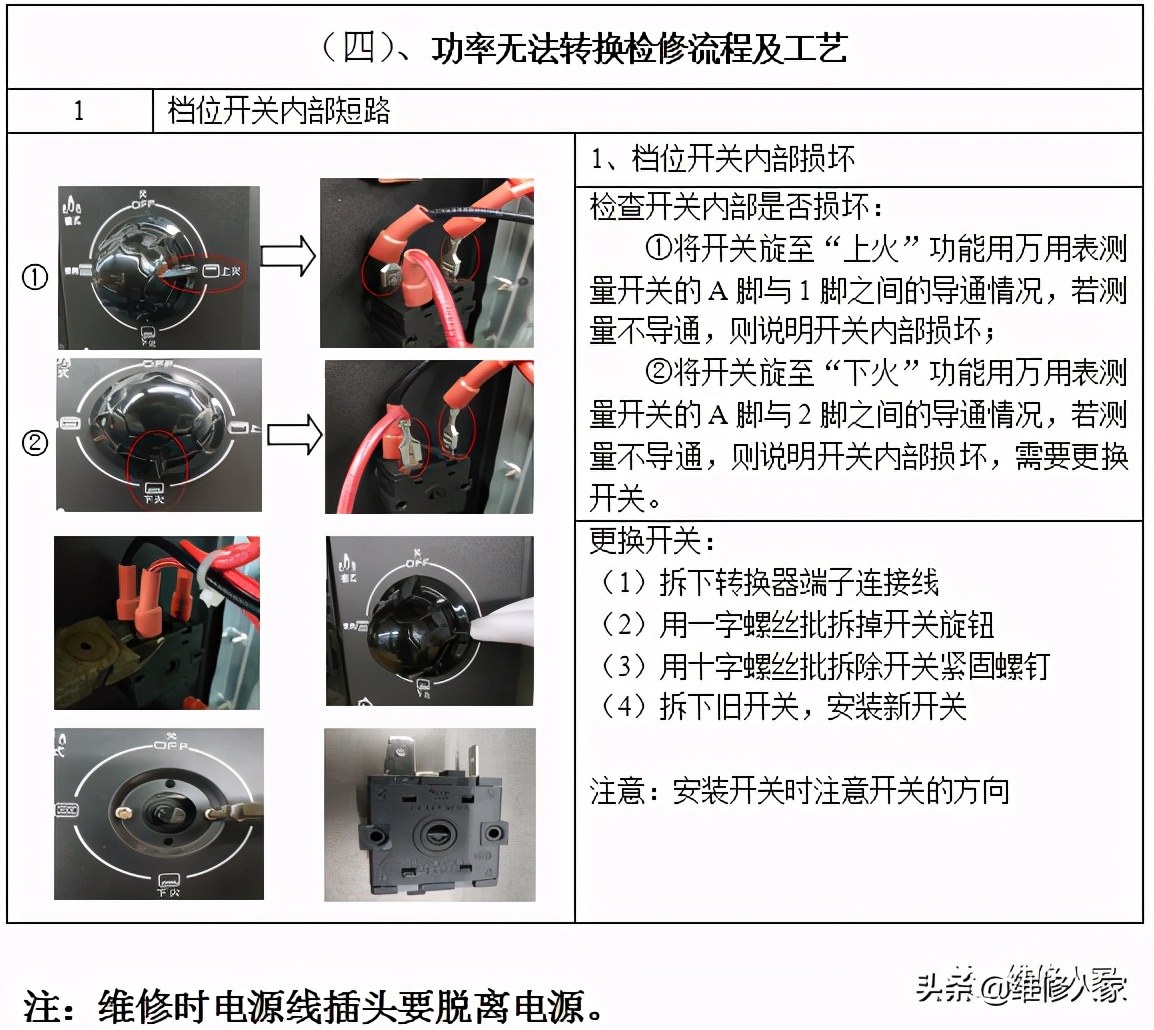 蒸汽电烤箱维修技术手册