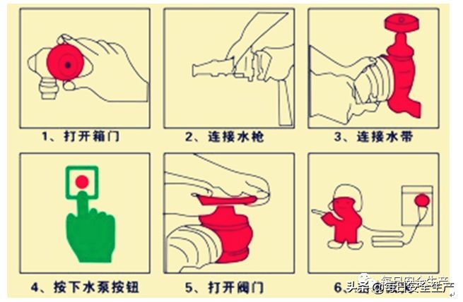 干货！新员工安全生产知识200条，都是重点！人手一份！