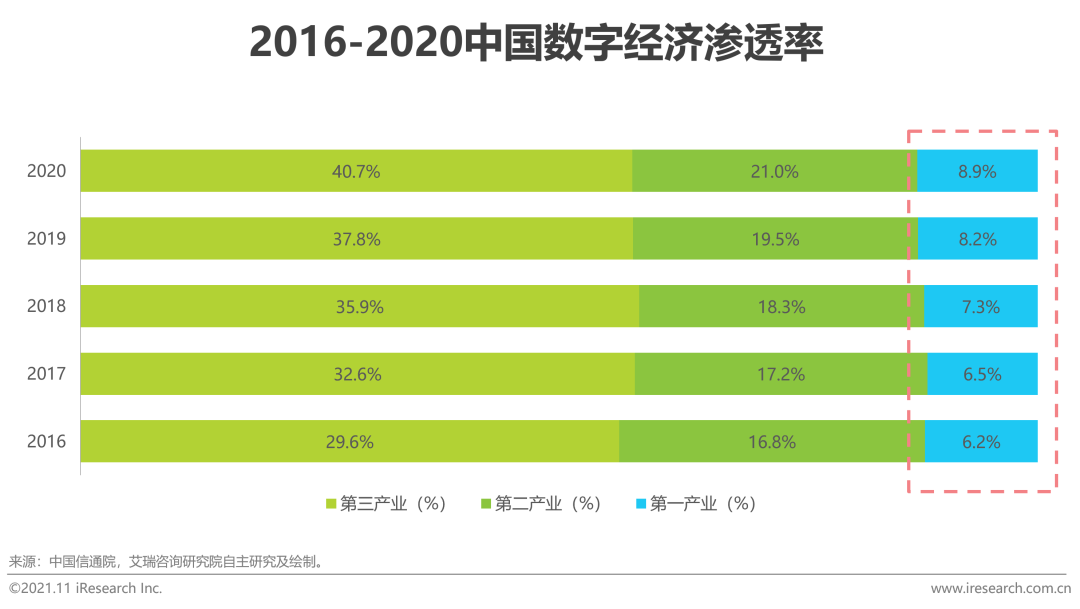 2021上半年中国基础云服务市场追踪