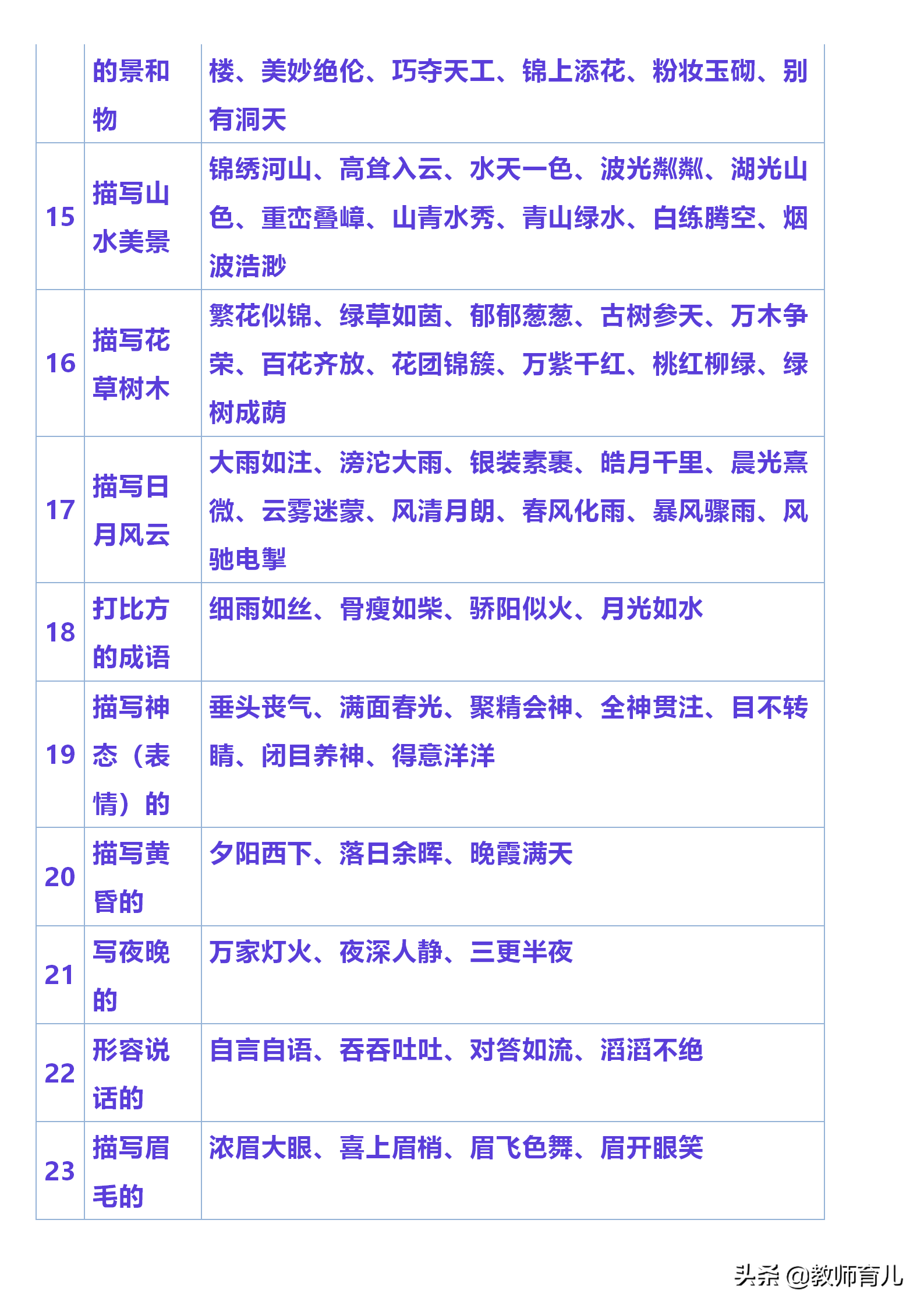 小学常用名言名句、对联、谚语、俗语，孩子睡前抄写，作文进步快