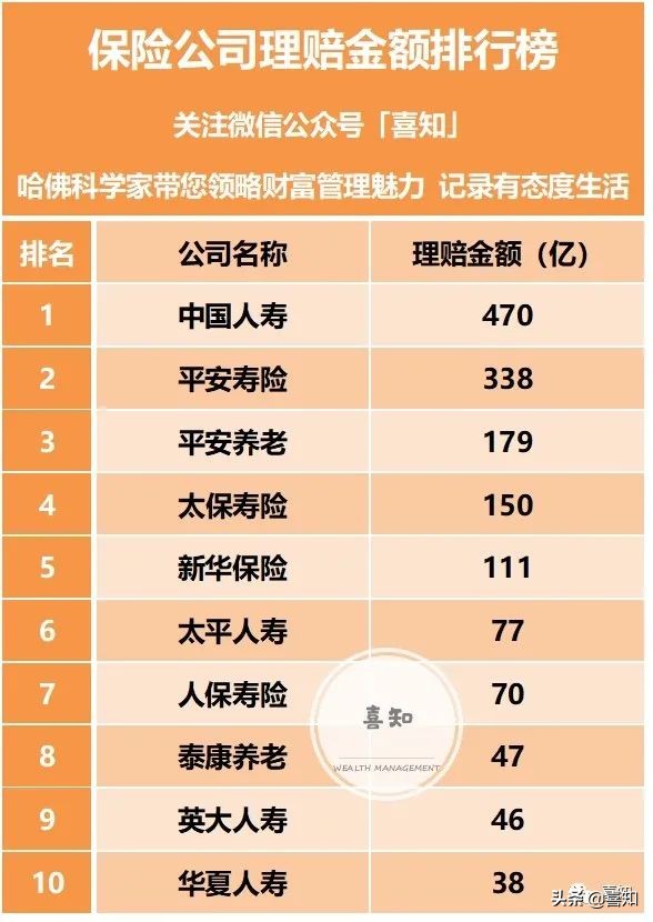 淘沙，中国保险公司TOP10多维度评价排行榜