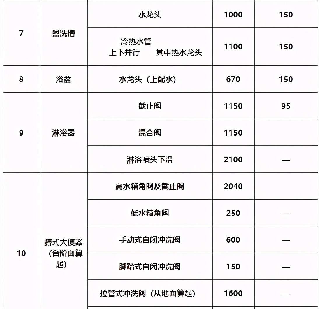 建筑验收之六——建筑给排水及采暖工程施工质量验收规范（上）