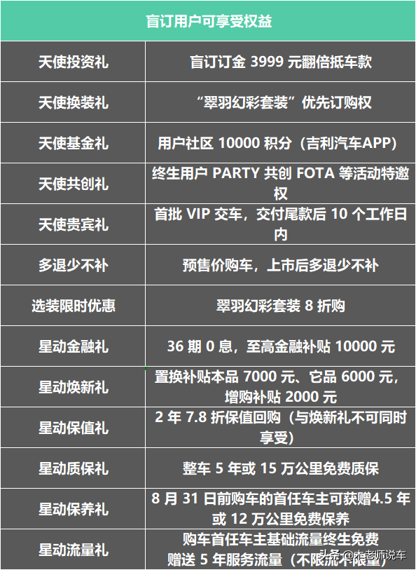 吉利星越L正式上市后，用户关心的流量、保养等问题集锦