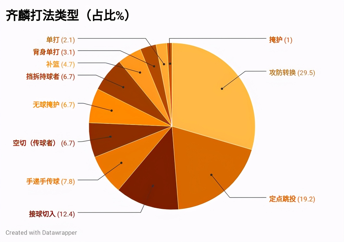 cba齐麟祖籍是哪里(