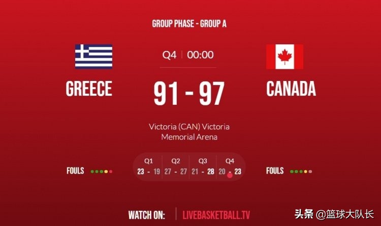落选赛A组最新排名：加拿大胜希腊第1，中国暂居第3，希腊垫底