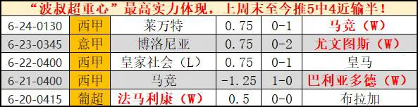 英超冷热分布(英超“棕”有活力（获利），超重心端午锦上添花！公推：狼队出冷)