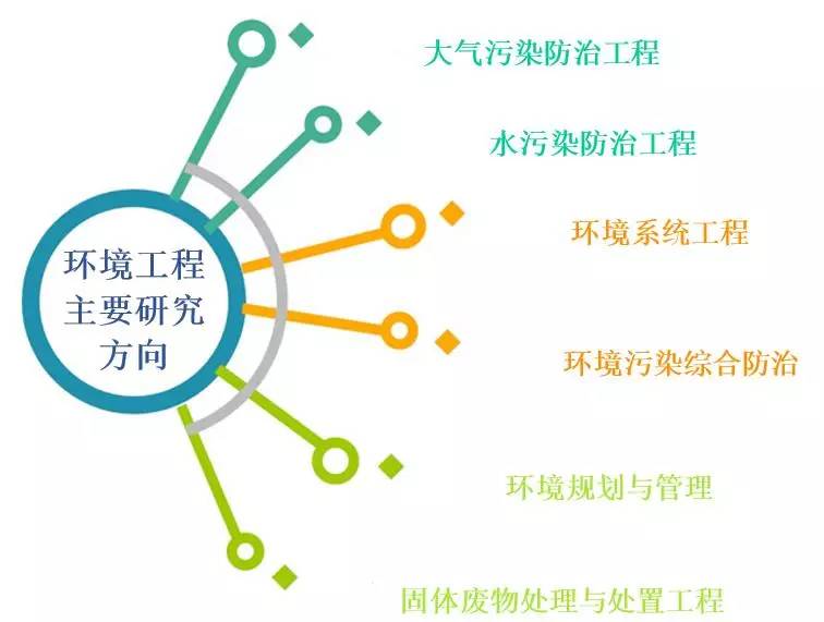 本科就业率倒数的五大专业，大家耳熟能详，但就业很差