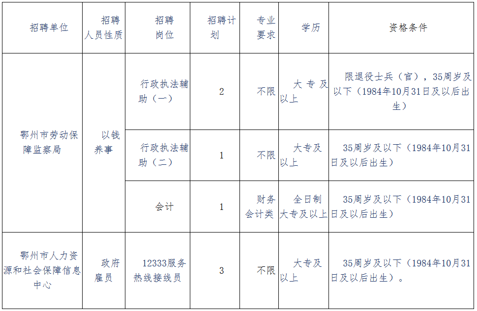 鄂州市中心医院招聘（2019年鄂州市人社局所属事业单位公开招聘工作人员公告）