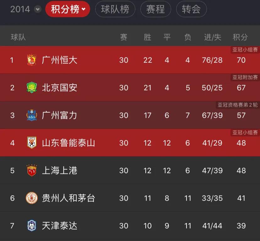 天津泰达降级历史（十年时间，泰达终于被拖垮）