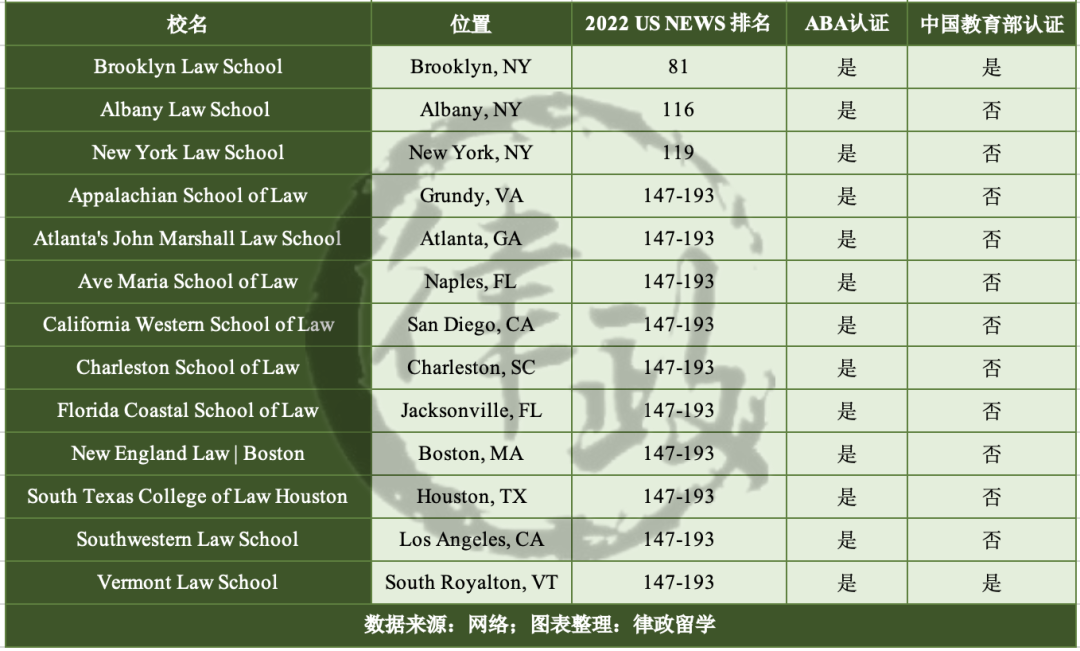 是“小众精品”还是“野鸡大学”？详解美国独立法学院
