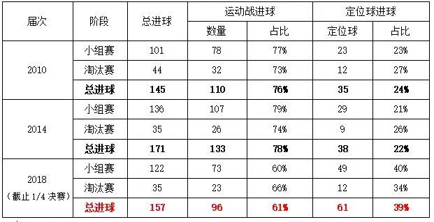 间接任意球(详解：足坛常见的2种间接任意球进攻套路，思维定式被逐渐打破)