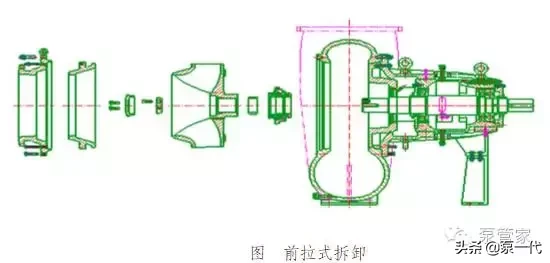 脱硫泵的入门知识