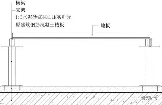 地面、吊顶、墙面三维节点做法施工工艺