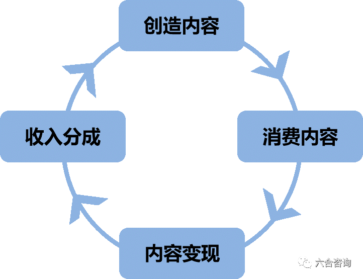 世界杯移动怎么吸引商业用户入网(【前沿扫描】YouTube坐拥全球最大视频内容生态，网红带货潜力大)