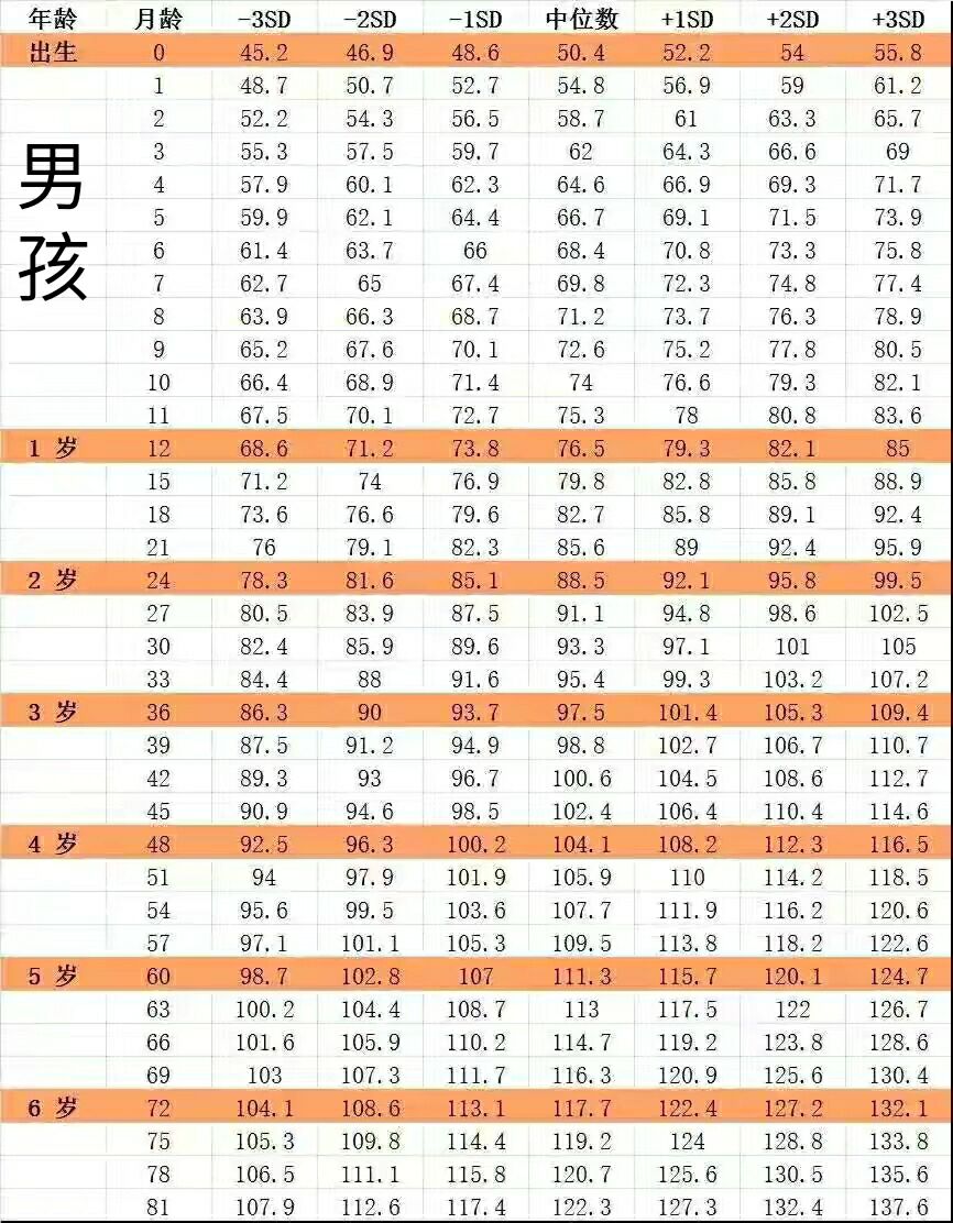 2021男孩身高体重图图片