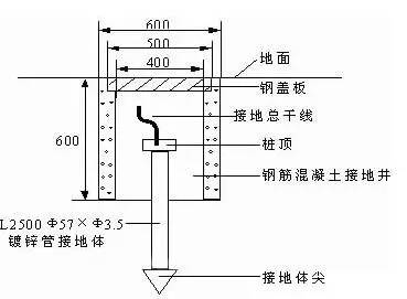 DCS系统接地（四部分）