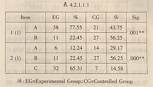 网络计算机辅助评阅高中英语作文的实验研究