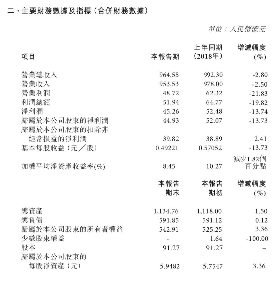 汽车之家2019年净利超30亿元；一汽轿车资产重组获证监会通过