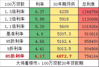 重磅！央行新政策后，房贷利率到底是涨还是跌？