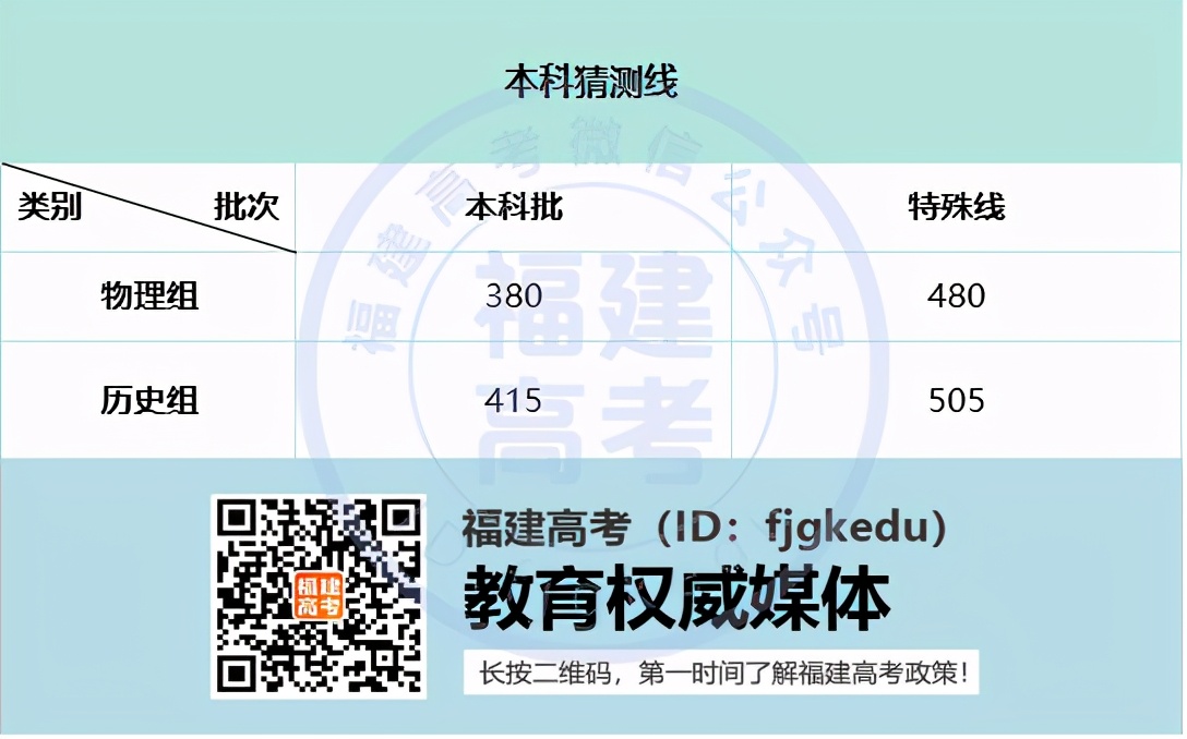 福建适应性考试18日填报，3步教你填好志愿，转给有需要的人