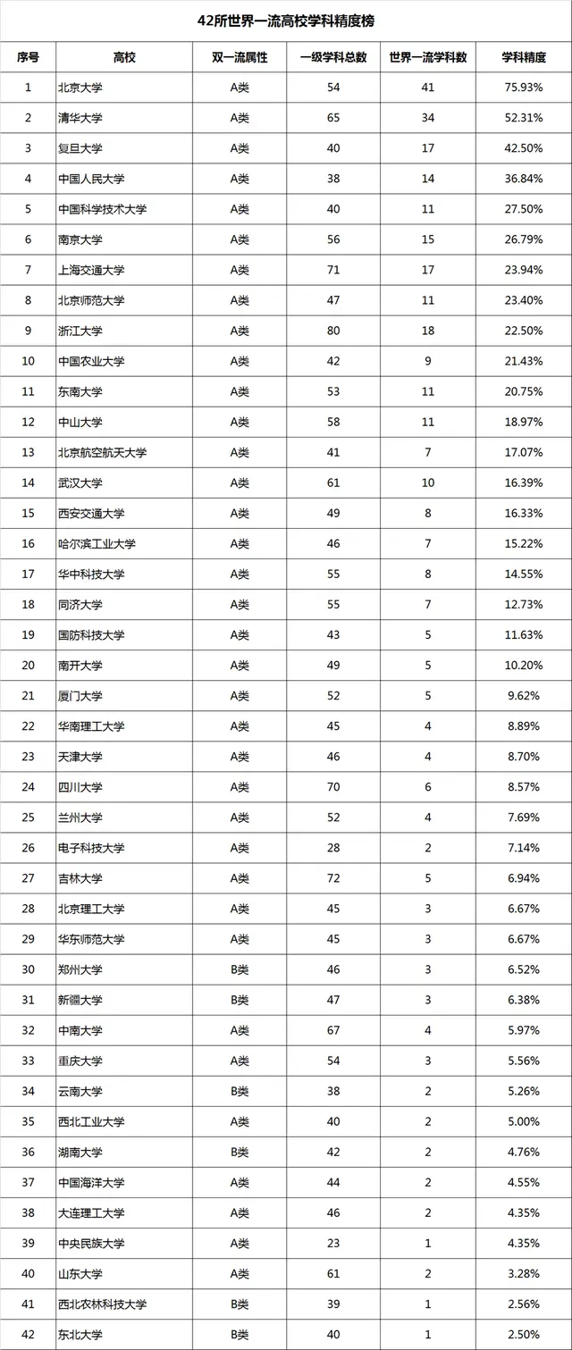 以大学的简称为例，趣谈“名”与“实”之不同