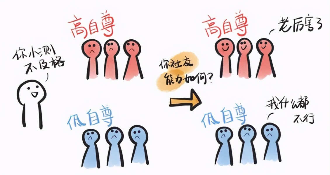 学会认同自己,你才能克服和超越自己的弱点,走出低自尊心理