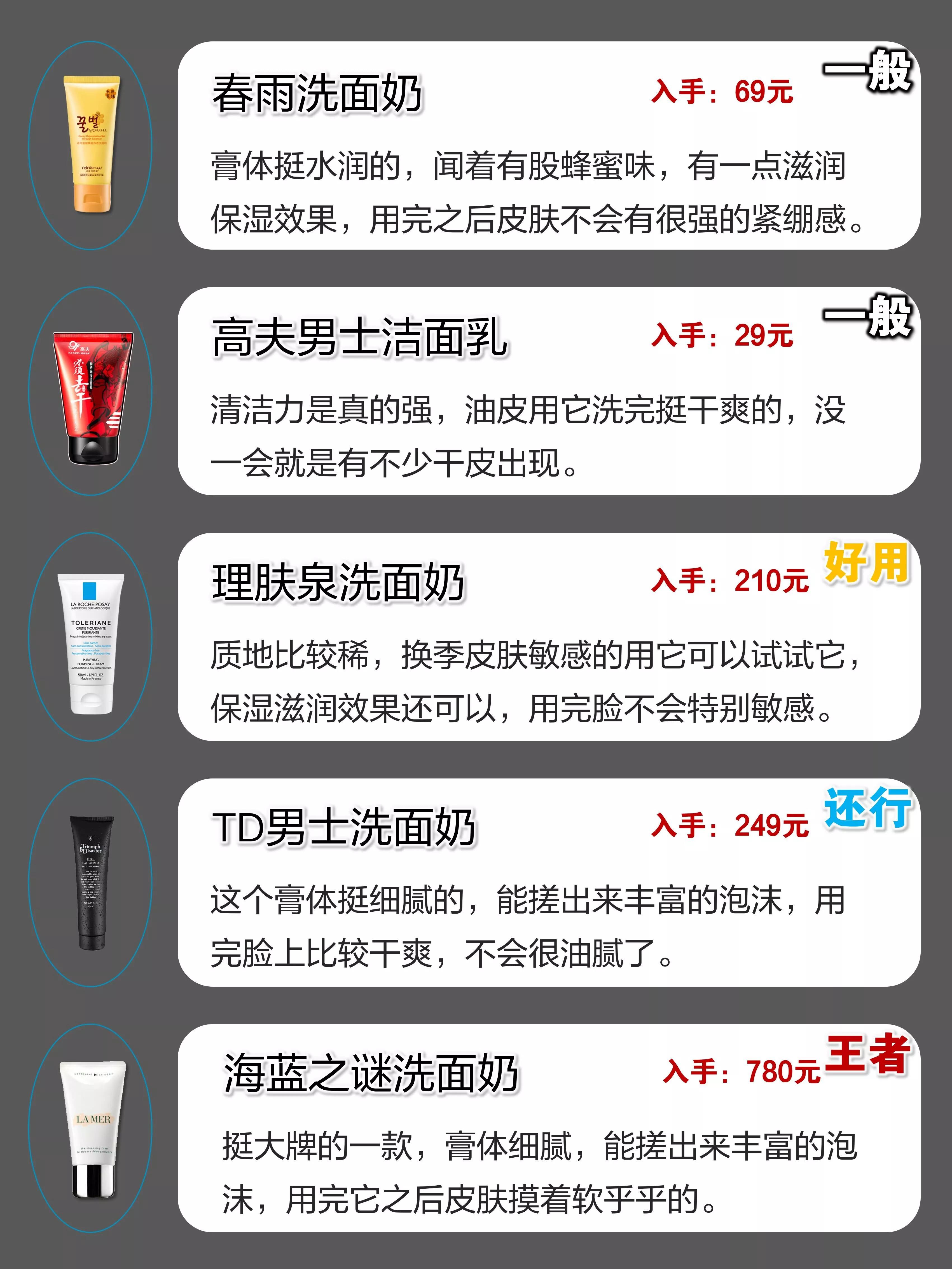 吐血總結男士洗面奶王者排行榜！熱門洗面奶真實實力總結