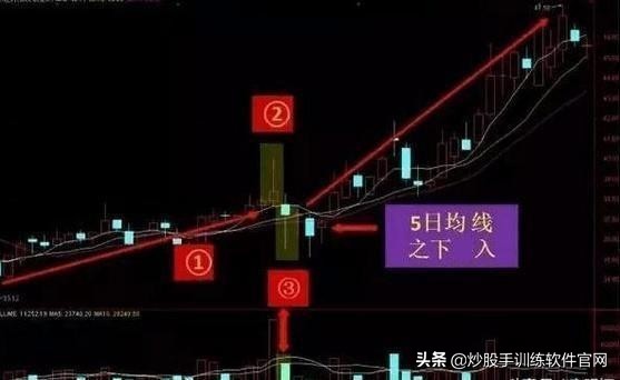 技术面“揉搓线”，主力洗盘变盘的标志，无半点偏差