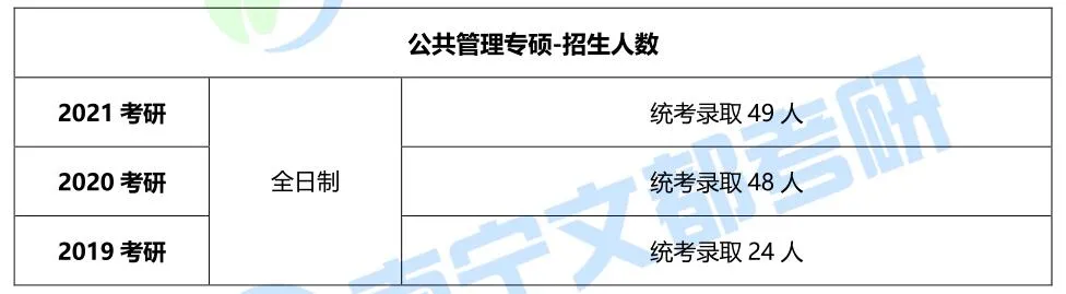 南宁师范大学MPA专硕上课方式、考试内容及往年复试调剂分析