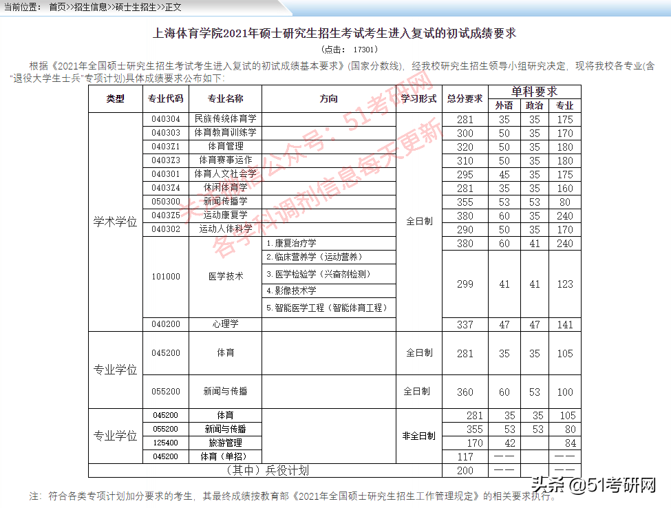 来看！39所院校复试线已公布！高校复试方式统计，线上线下都有