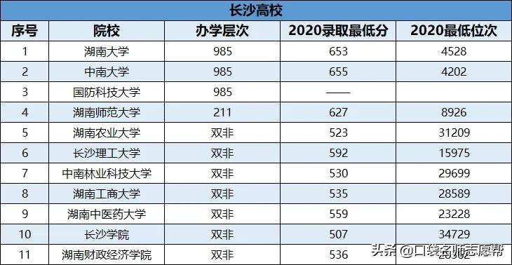盘点10大求学城市最值得报考的大学,建议收藏