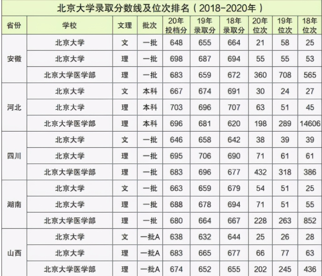 大学毕业后才发现，省外就读和省内就读差别大，幸亏当初没选错