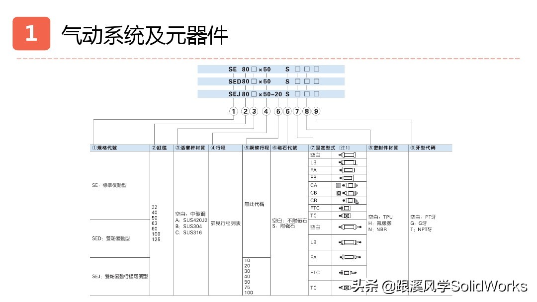 跟溪风学SolidWorks福利—气动液压与传动部件培训讲义-免费领取