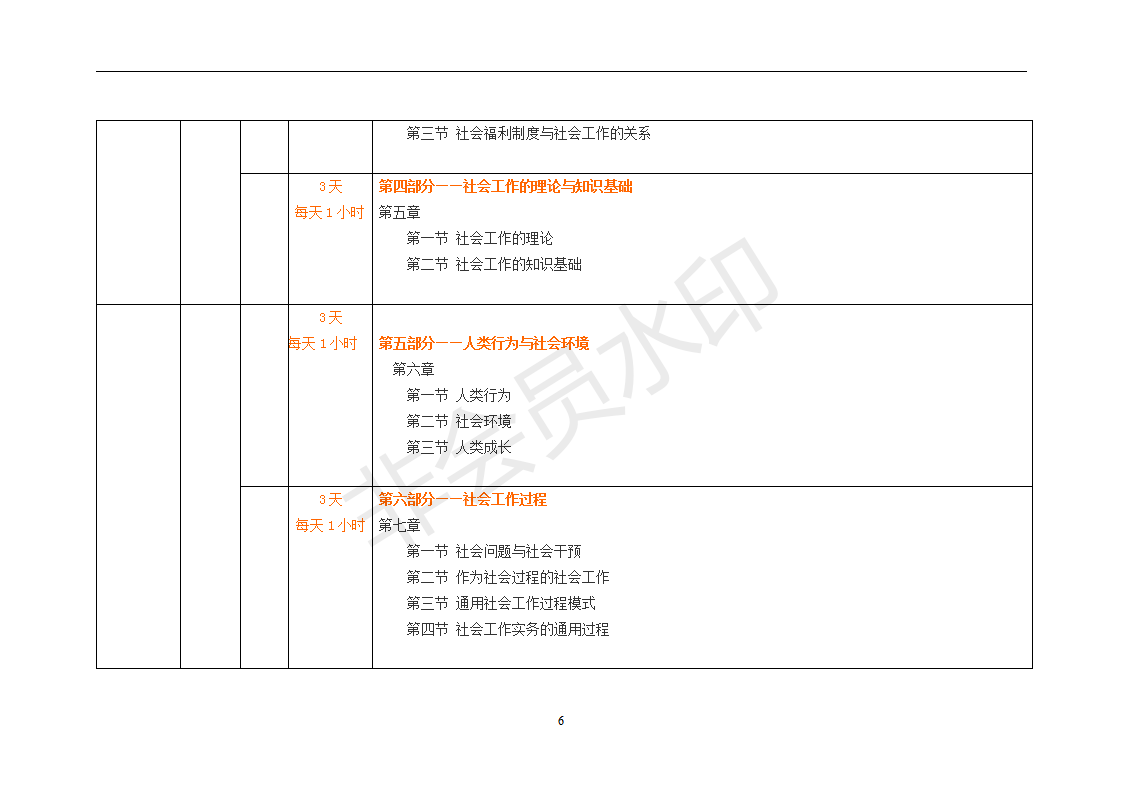 20北京大学社会工作考研复习经验：社会工作原理+社会工作实务
