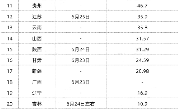 今年高考已经结束，各省查分时间公布，考生和家长不容忽视
