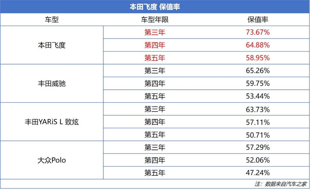 新车详解丨8万开