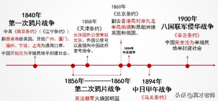 如何快速通过自考必考课程中国近代现代史纲要？