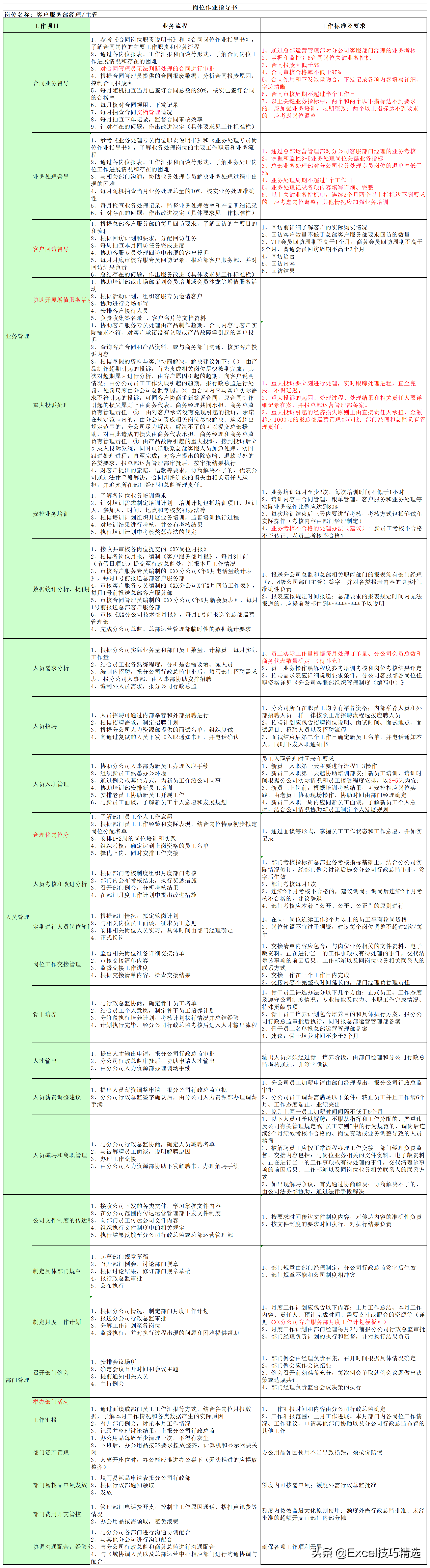 公司7个职能部门26个关键岗位的职责说明与作业指导，转发收藏