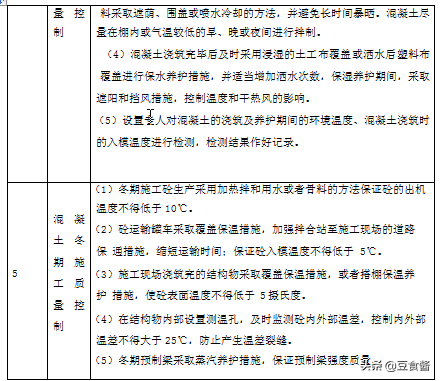 路基施工组织设计案例（第二部分）接上篇