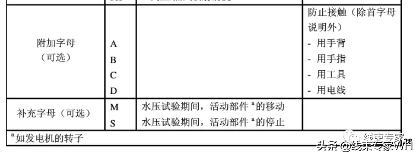 如何保证高压连接器生命周期的可靠性