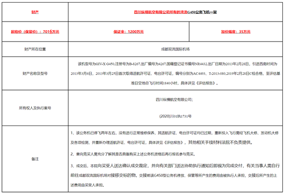 折价70%依然流拍，纵横航空的G450和G550何去何从？