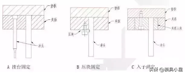 *小星推荐*—冲压模具图给你看，赶快收藏！