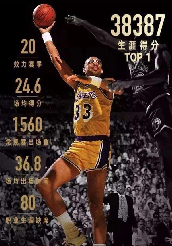 nba哪些球员是天蝎座(有一说一，十二星座打篮球最厉害的运动员分别是谁？)