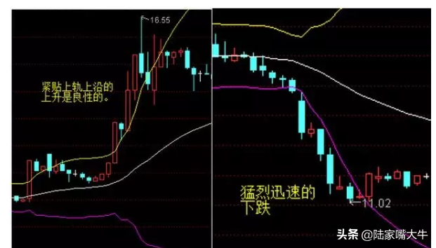 最全的压力位与支撑位详解（绝对干货！）